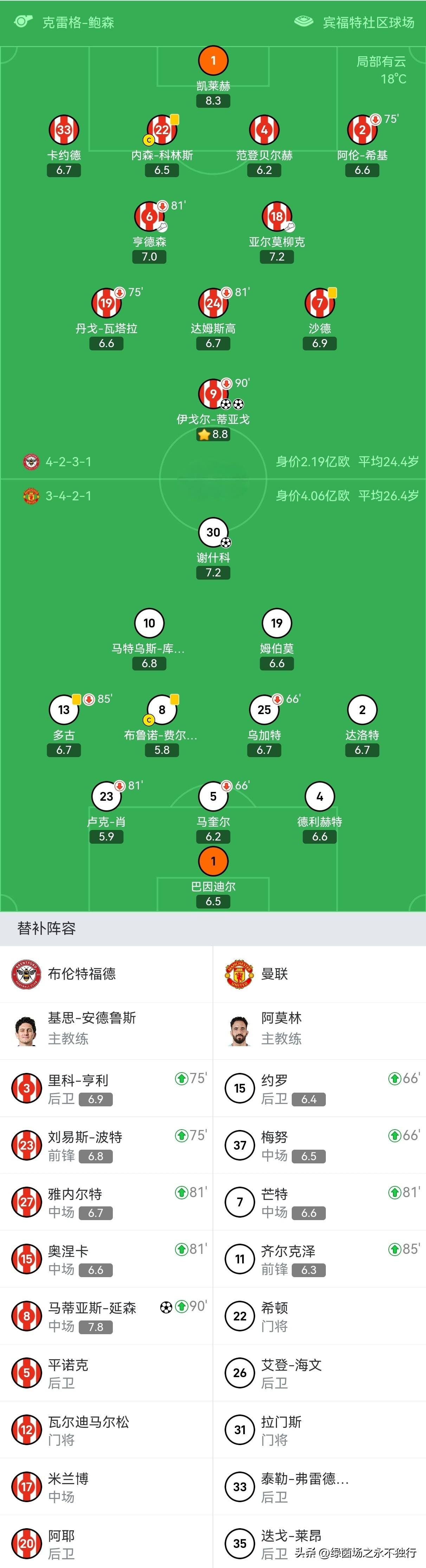 今晨突围战来临，利物浦围绕欧篮联遗憾出局，压力陡增，团队化学反应显著(足球名哨存金笔趣阁)