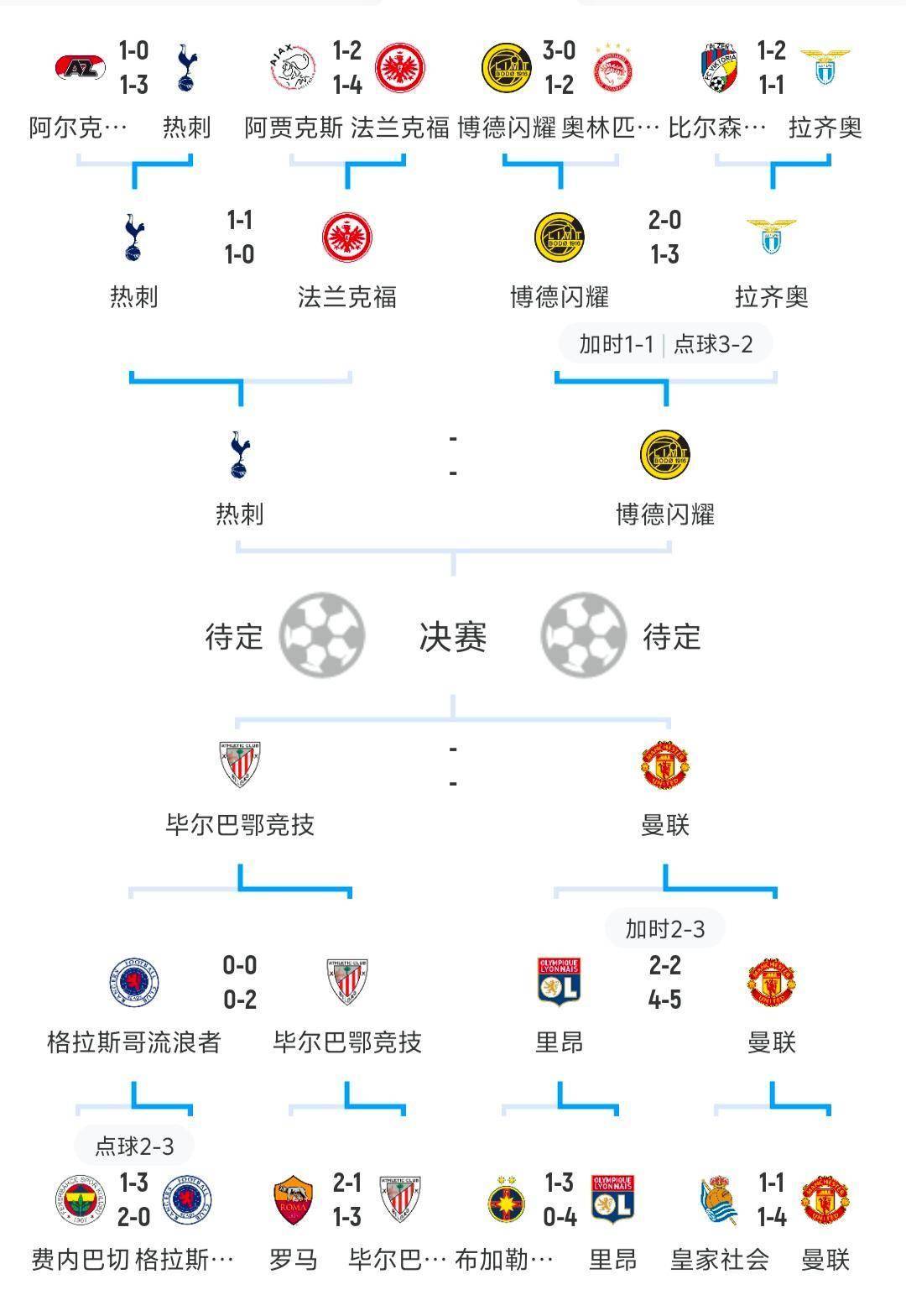 欧联冲刺阶段走向成谜，葡萄牙体育刷新队史纪录，气氛紧张，数据趋势出现新变化的简单介绍
